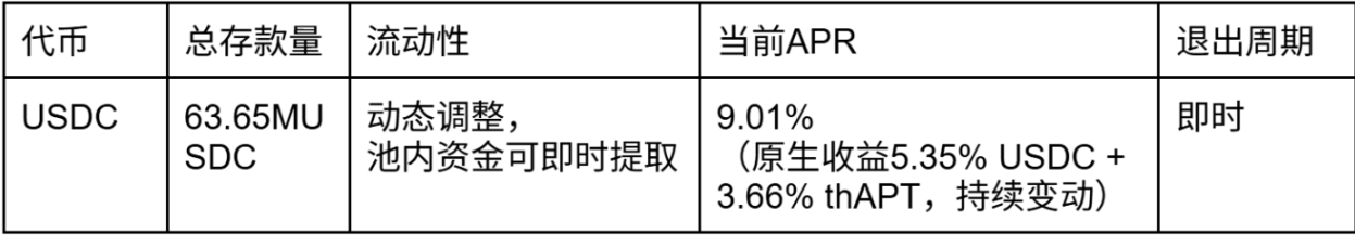 市场波动怎么办?看看这些低风险的收益选择