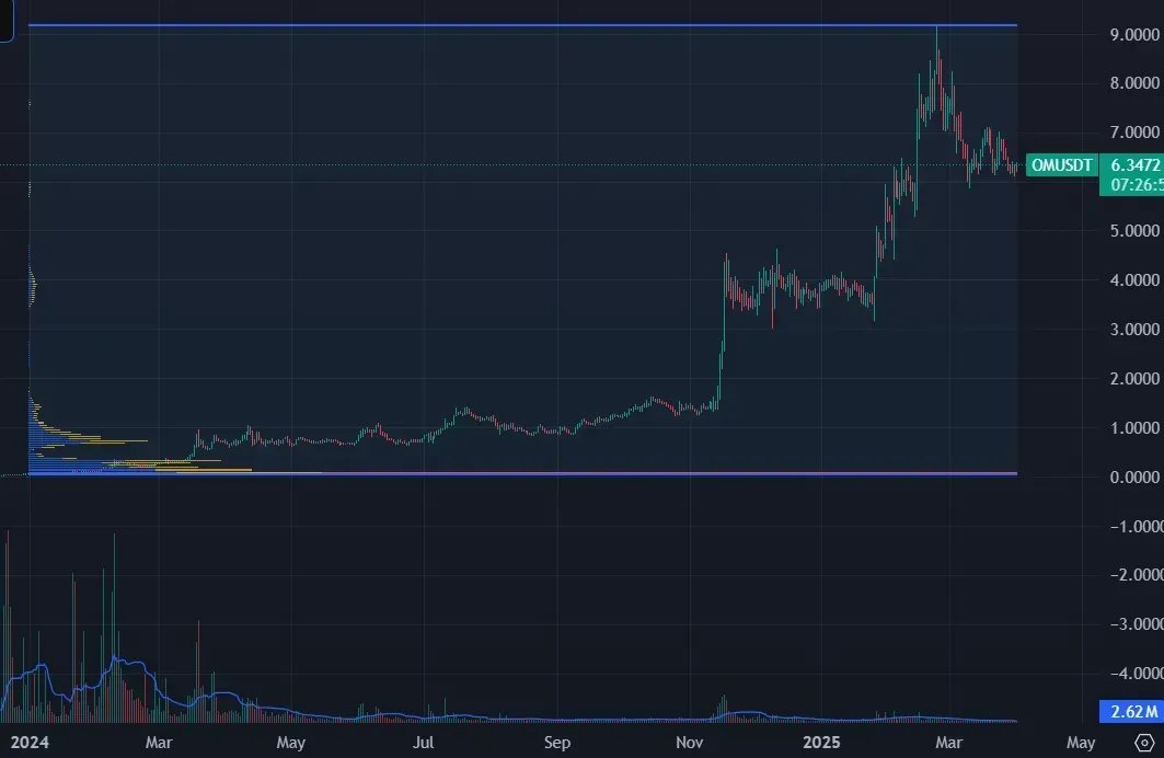 加密市场持续低迷,边际买家在哪里?