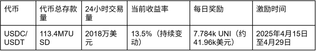 市场波动怎么办?看看这些低风险的收益选择