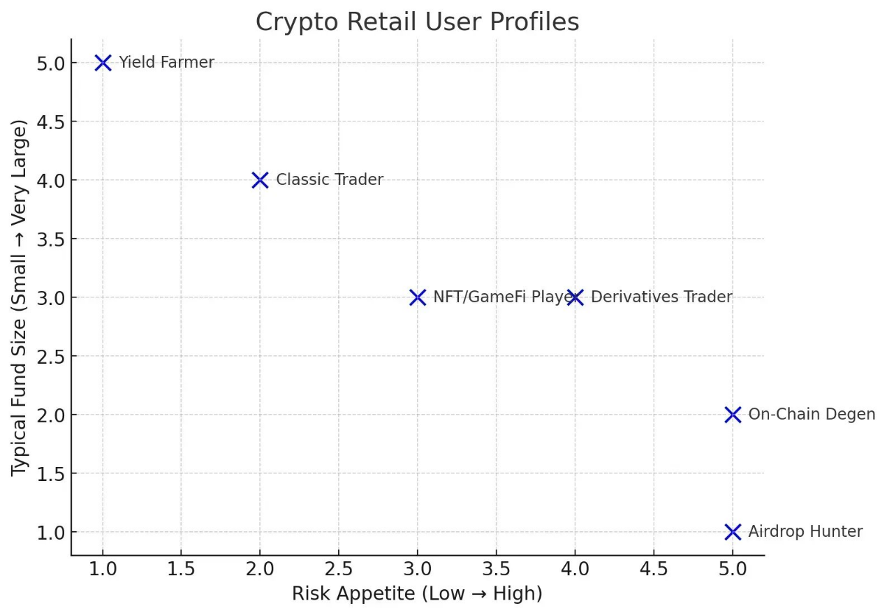 加密市场持续低迷,边际买家在哪里?