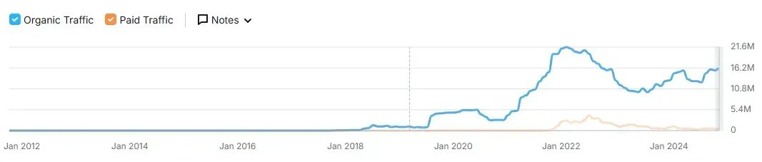 加密市场持续低迷,边际买家在哪里?