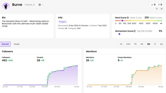 寻找潜在Alpha:10个早期未发币项目精选