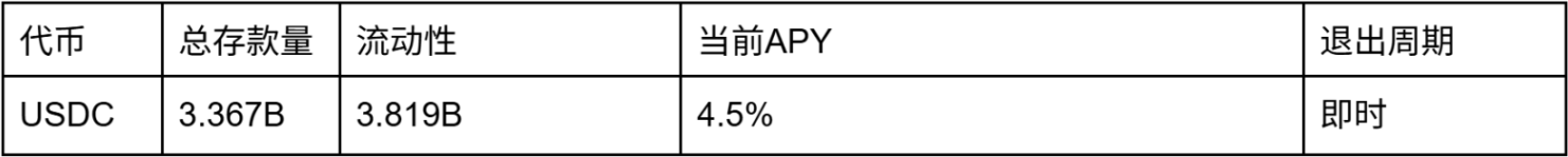 市场波动怎么办?看看这些低风险的收益选择