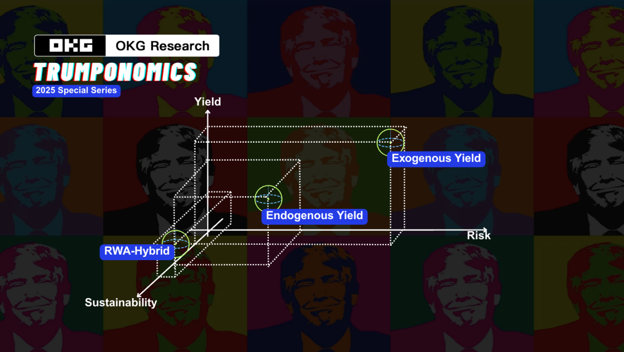 在疯狂的“特郎普经济学”中寻找链上确定性:解析三类加密生息资产