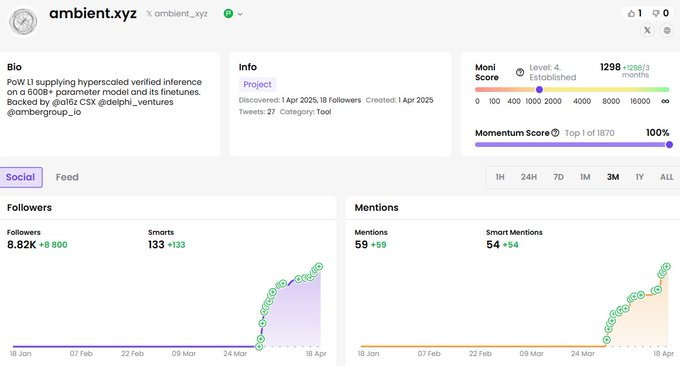 寻找潜在Alpha:10个早期未发币项目精选