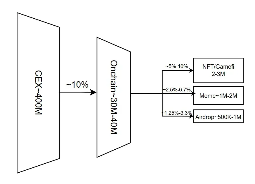 加密市场持续低迷,边际买家在哪里?