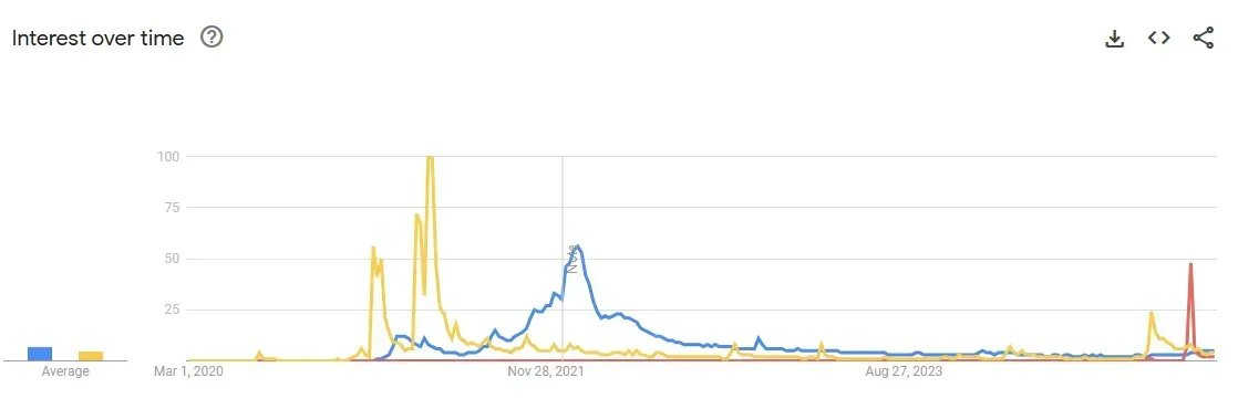 加密市场持续低迷,边际买家在哪里?