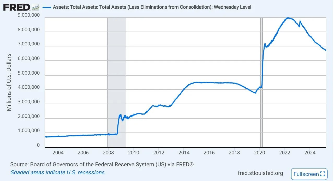 加密市场持续低迷,边际买家在哪里?