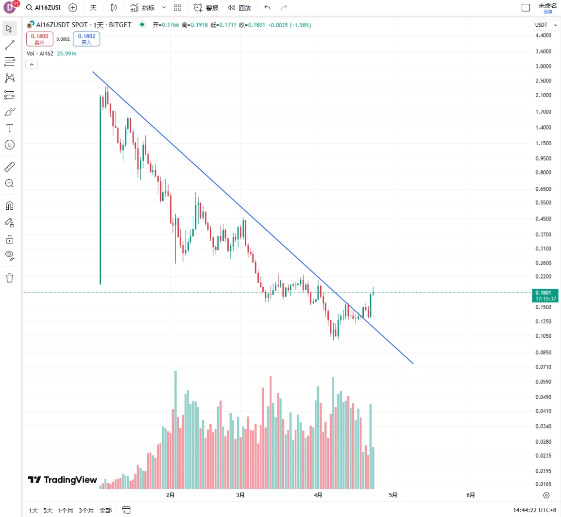 auto.fun上线，这个新Launchpad会成为ai16z的下一个增长点吗？