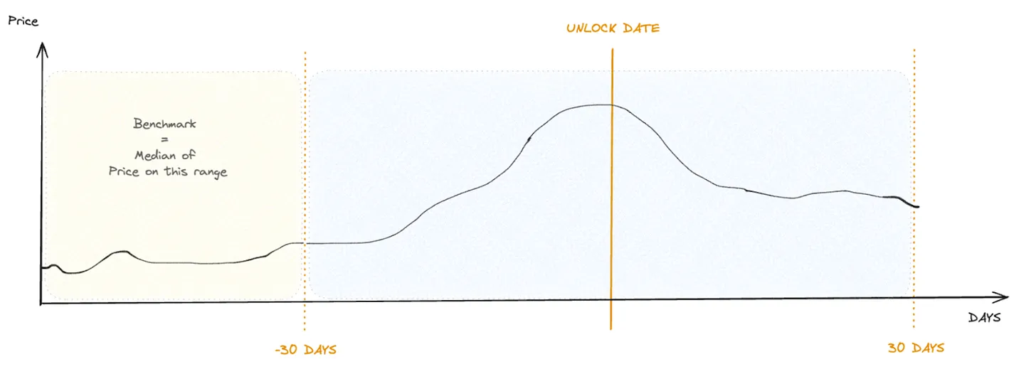 代币发行还是IPO?Web3融资市场趋势洞悉