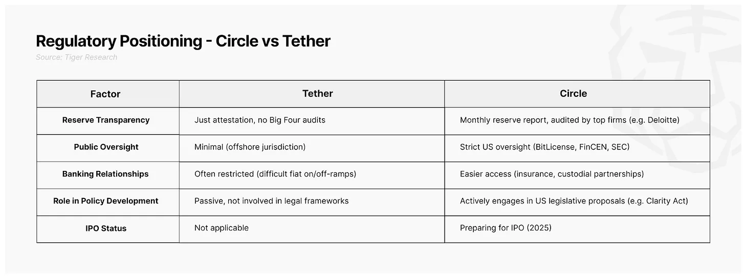 代币发行还是IPO?Web3融资市场趋势洞悉