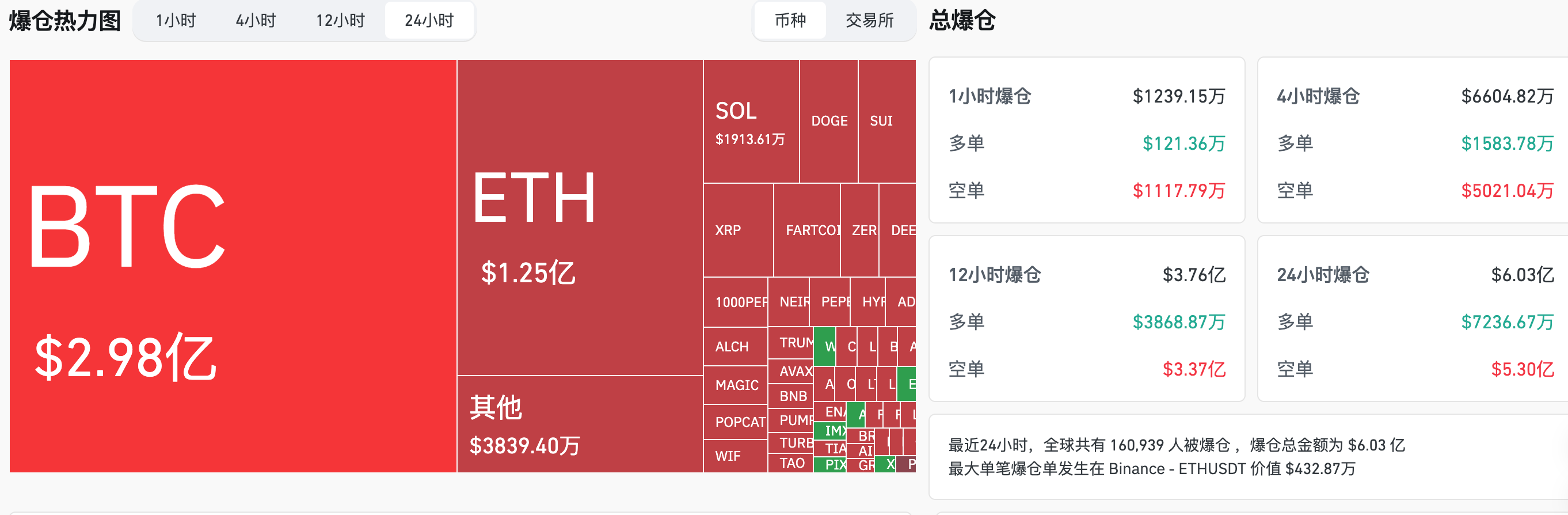 交易时刻：特朗普“示弱”后风险资产反弹；渣打银行与Arthur Hayes看好BTC冲击20万美元