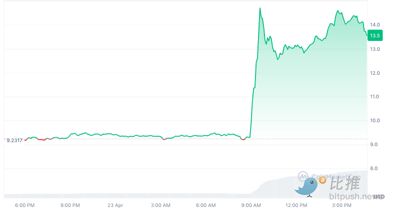 跟特朗普做“家人”？TRUMP币背后的“天价社交游戏”