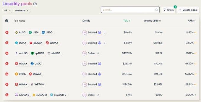 解读一周DeFi动态：老DeFi有新动作，Ethena发布新公链