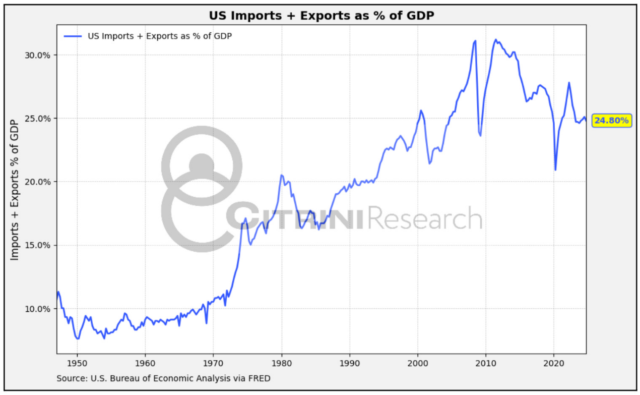 万字梳理美国关税往事:历史不会重演,但会抄袭