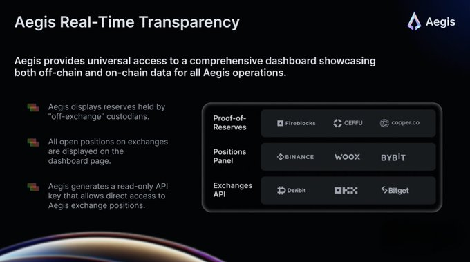 比特币永续对冲新范式:Aegis如何用空头合约打造去中心化稳定币YUSD?