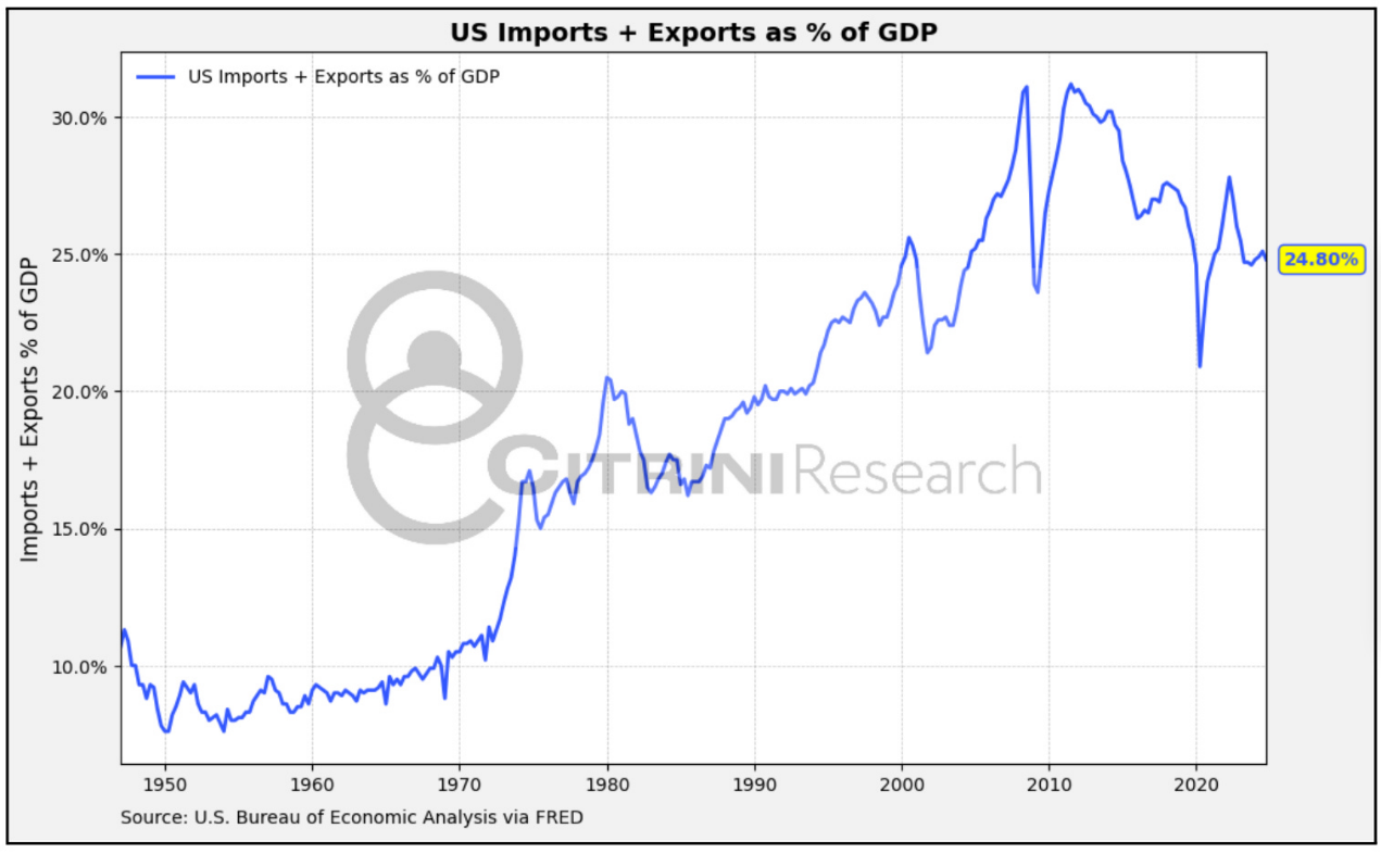 万字梳理美国关税往事:历史不会重演,但会抄袭