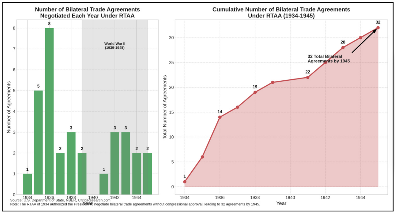 万字梳理美国关税往事:历史不会重演,但会抄袭