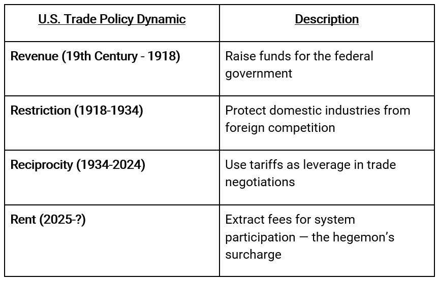万字梳理美国关税往事:历史不会重演,但会抄袭