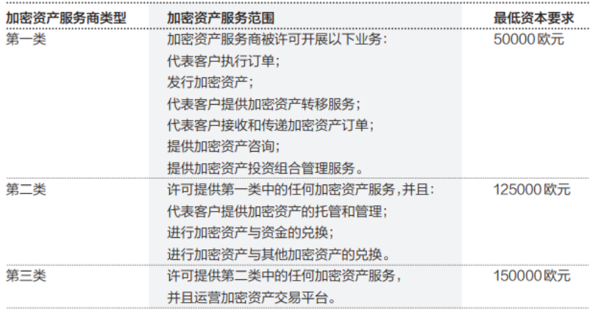 深入探讨欧盟加密资产监管的重点与影响