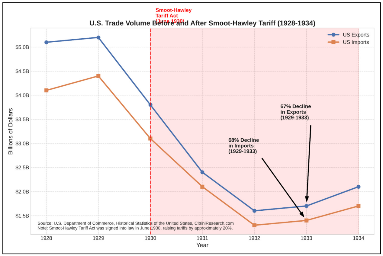 万字梳理美国关税往事:历史不会重演,但会抄袭