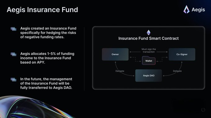 比特币永续对冲新范式:Aegis如何用空头合约打造去中心化稳定币YUSD?