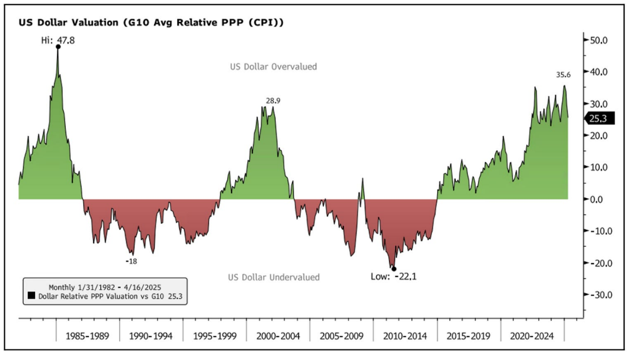万字梳理美国关税往事:历史不会重演,但会抄袭