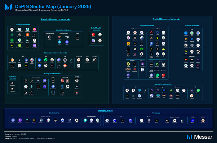 具身机器人成产业趋势，哪些DePIN+AI值得关注？