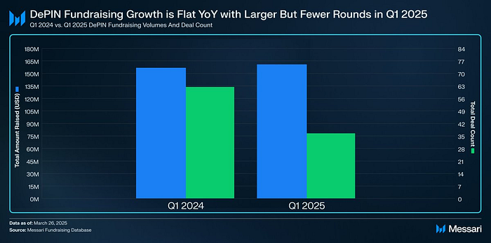 具身机器人成产业趋势，哪些DePIN+AI值得关注？