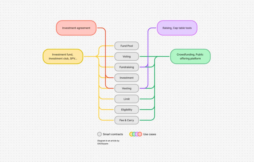链上的 AngelList：Crypto 私募投融资的新时代