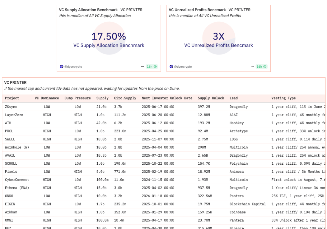 流动性紧缩下，VC、项目与交易所的三角关系失衡