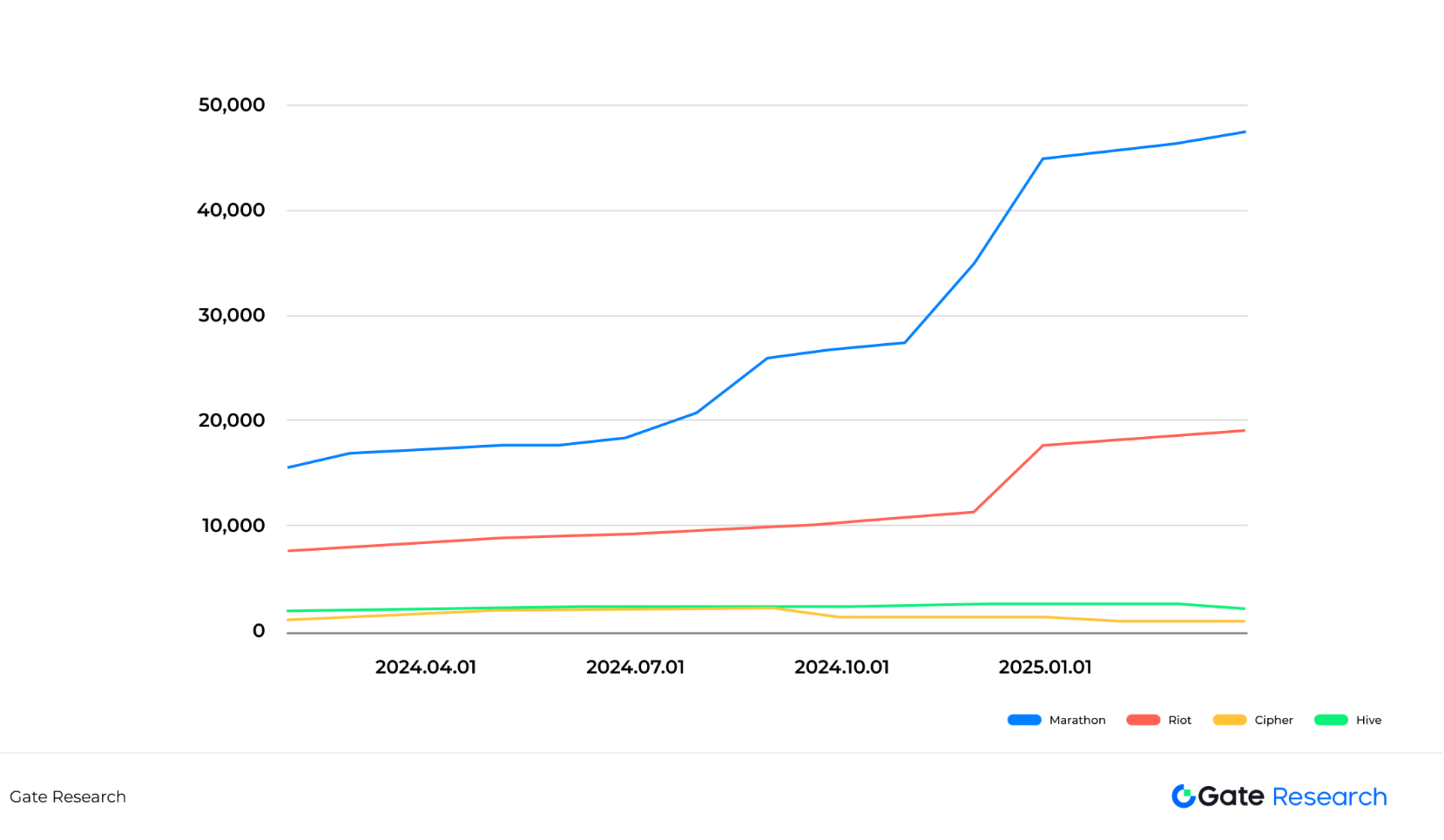 成本与供应链扰动，深度解读关税政策对比特币矿业的影响