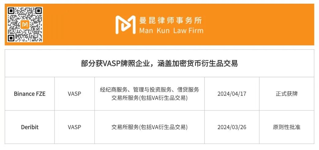 横向对比全球监管现状：加密货币永续合约交易是赌博还是金融衍生品？