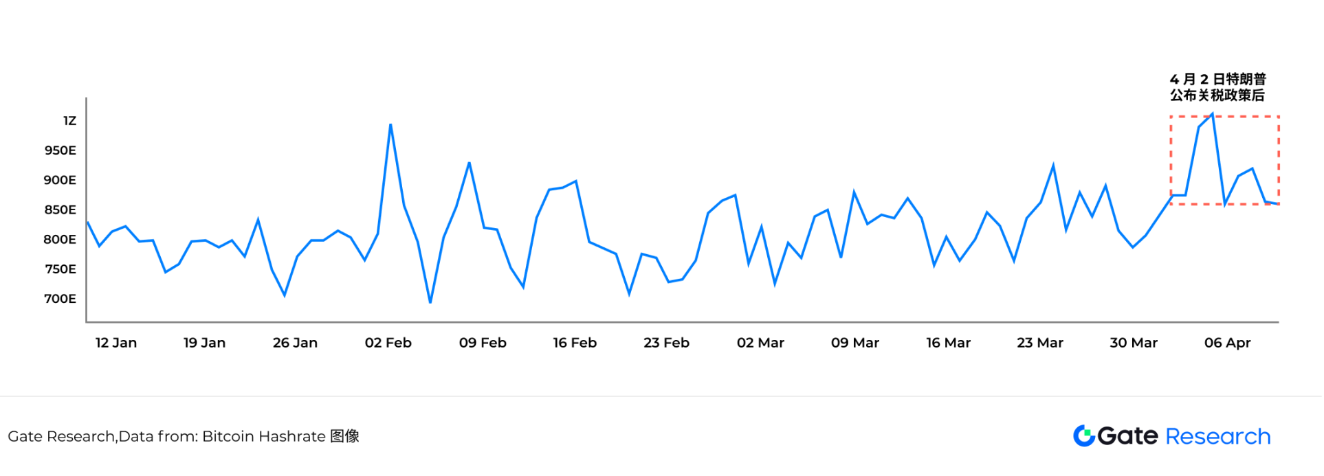 成本与供应链扰动，深度解读关税政策对比特币矿业的影响
