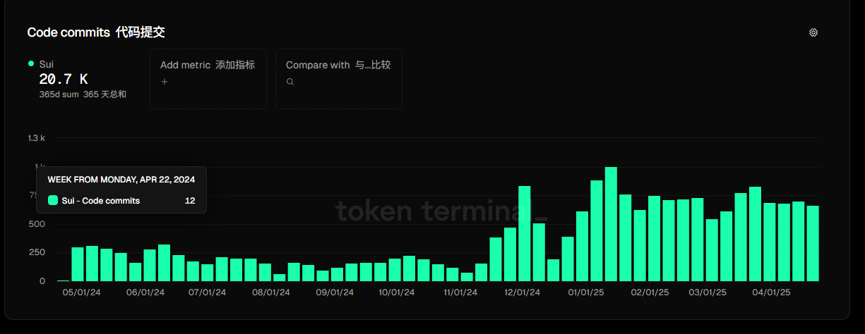 Sui上涨背后的多重推手：从Pokémon合作传闻到DEX交易量飙升