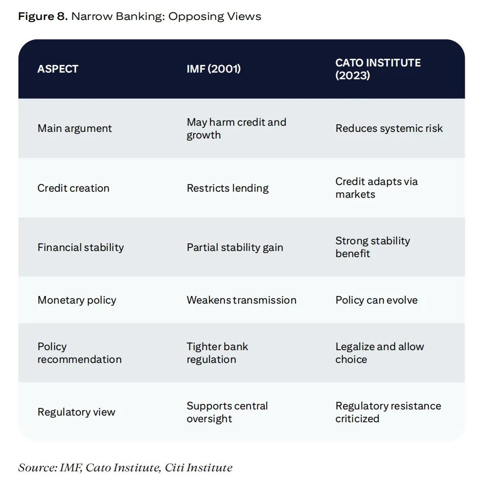 花旗2万字研报：稳定币的“GPT时刻”
