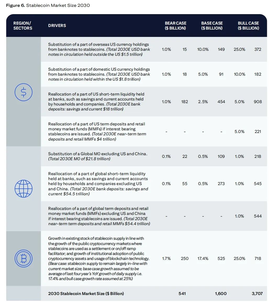 花旗2万字研报：稳定币的“GPT时刻”