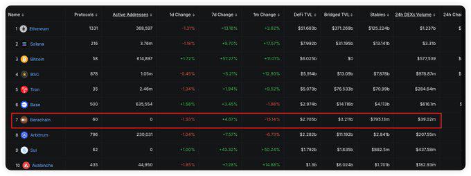 Berachain流动性之王Infrared Finance ：项目简介及积分计划操作教程