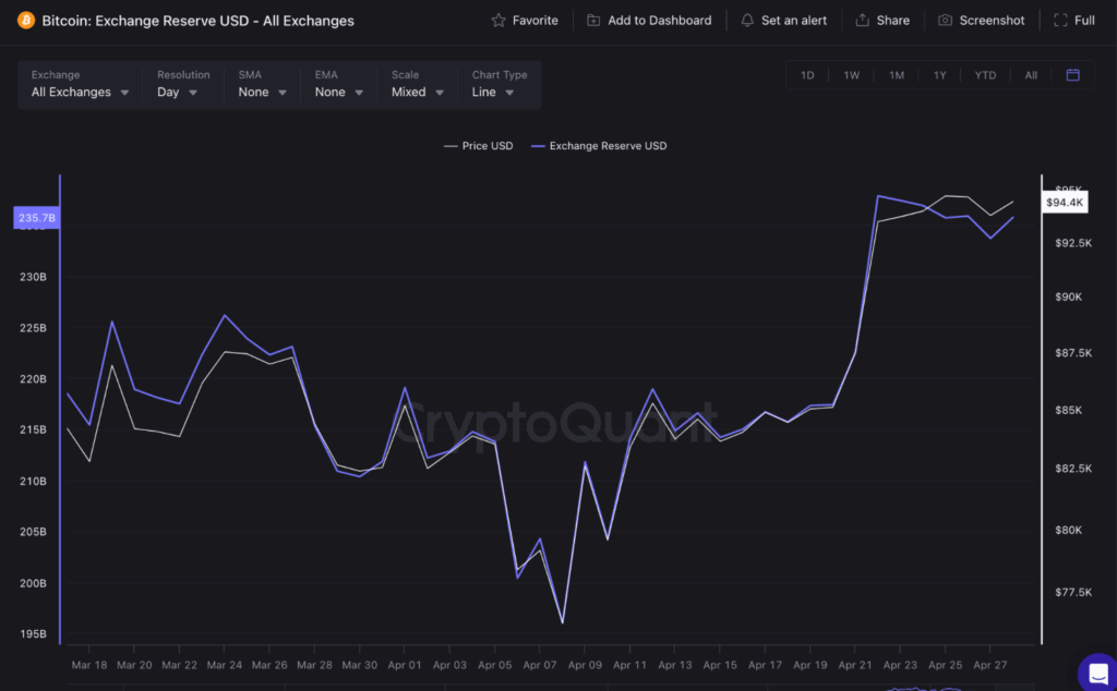 美股跌5% vs 比特币涨5.6%：特朗普时代的第一个资产轮转信号已出现