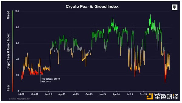Pantera合伙人：关税战导致的抛售已过，BTC将重新进入牛市