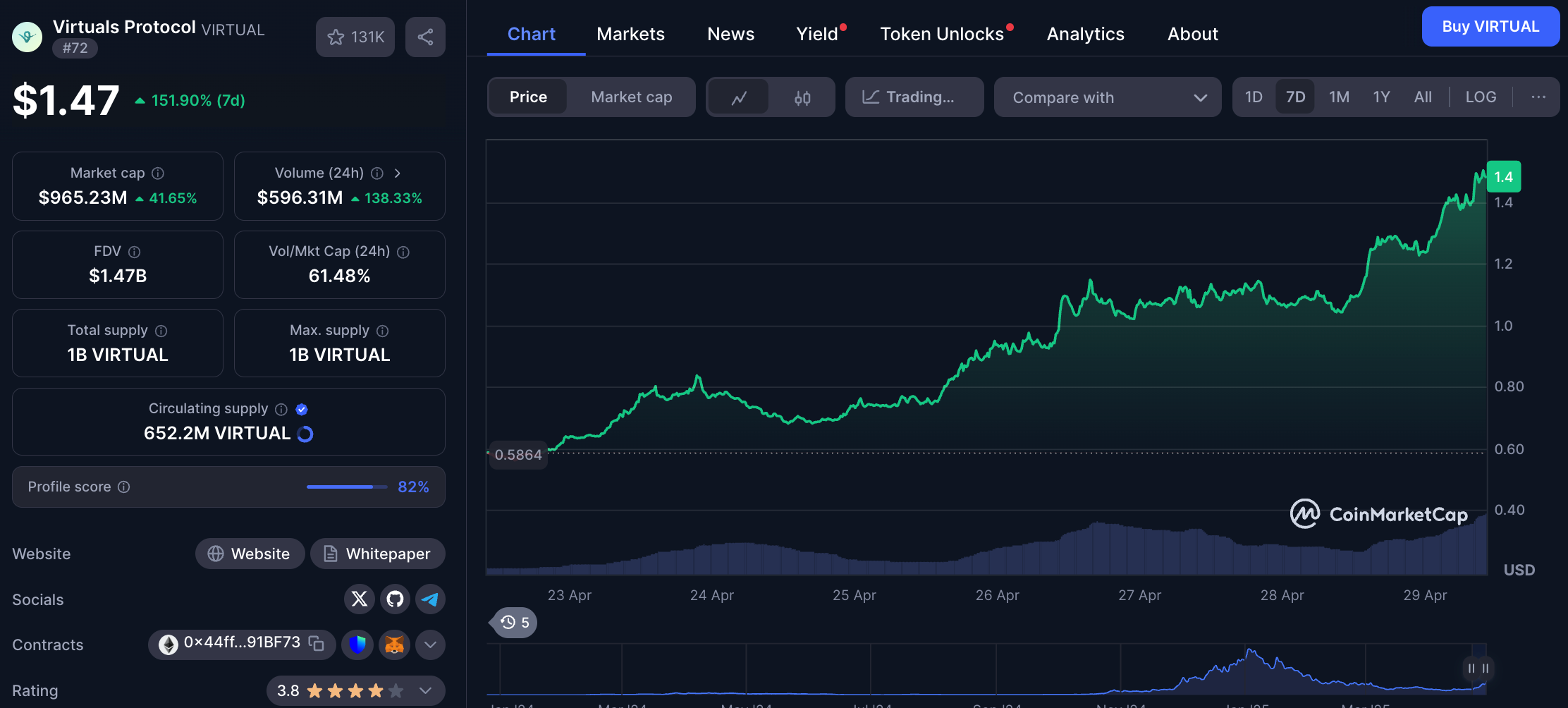 Virtuals重回10亿美元，深入了解Genesis Launch“打新带老”新模式