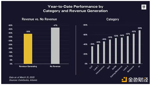 Pantera合伙人：关税战导致的抛售已过，BTC将重新进入牛市