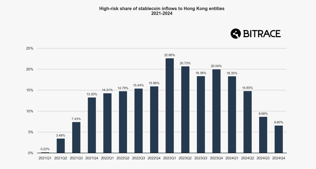 2024加密犯罪年鉴:欺诈行为层出不穷,黑灰产交易规模不减