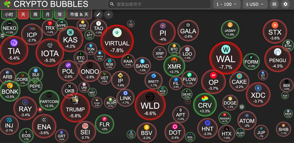 交易时刻:今晚美国GDP与即将公布的非农数据成市场焦点,机构二季度看涨BTC至12万美元