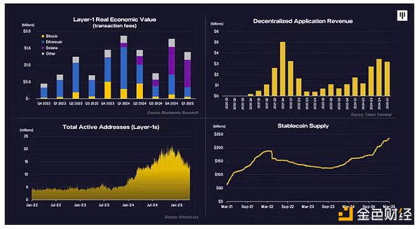 Pantera合伙人：关税战导致的抛售已过，BTC将重新进入牛市