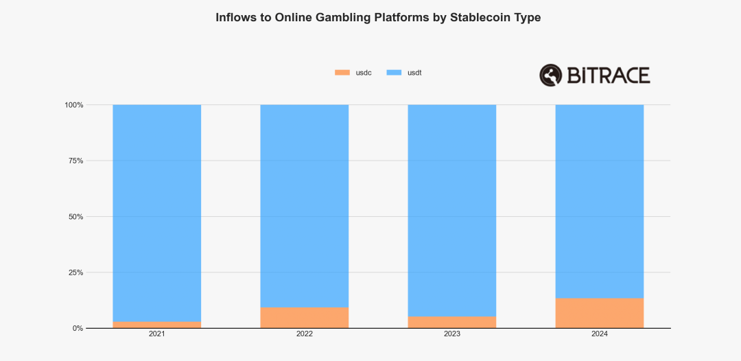2024加密犯罪年鉴:欺诈行为层出不穷,黑灰产交易规模不减