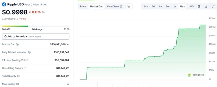 Ripple曾报价50亿美元收购Circle未如意,揭幕一场出人意料的权力游戏