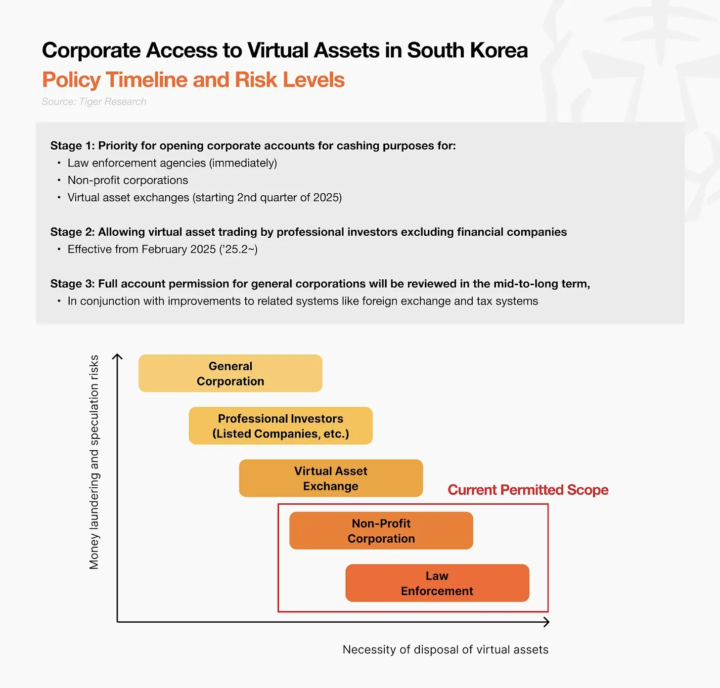 2025年Q1韩国Web3市场报告：韩国是否仍是流动性出口？