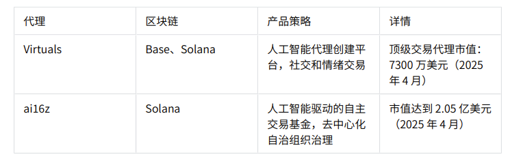 谁是牛熊通吃的交易利器？深度解析TG、AI代理与DEX/CEX交易机器人的胜负手