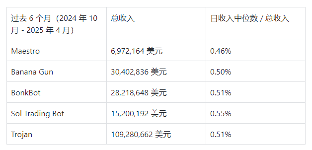 谁是牛熊通吃的交易利器？深度解析TG、AI代理与DEX/CEX交易机器人的胜负手